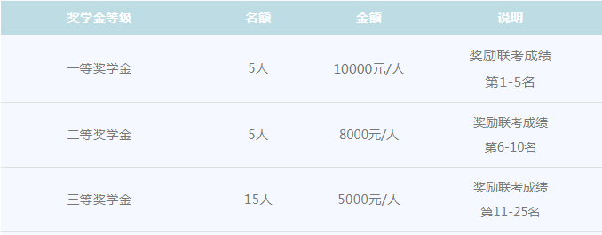 2022年華南師范大學非全日制工商管理碩士（MBA）提前面試方案