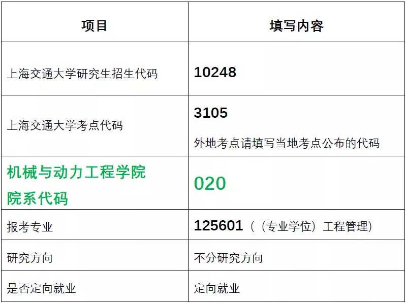 2022年上海交通大學(xué)機(jī)械與動(dòng)力工程學(xué)院（MEM）招生簡(jiǎn)章