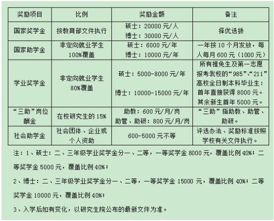 2022年華南師范大學會計碩士（MPAcc）招生簡章