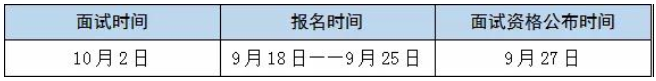 2022年廣東財經大學MBA提前面試通知