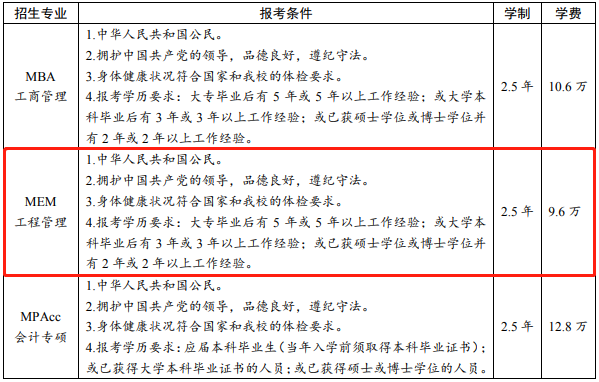 2022年武漢理工大學非全日制工程管理碩士（MEM）招生簡章