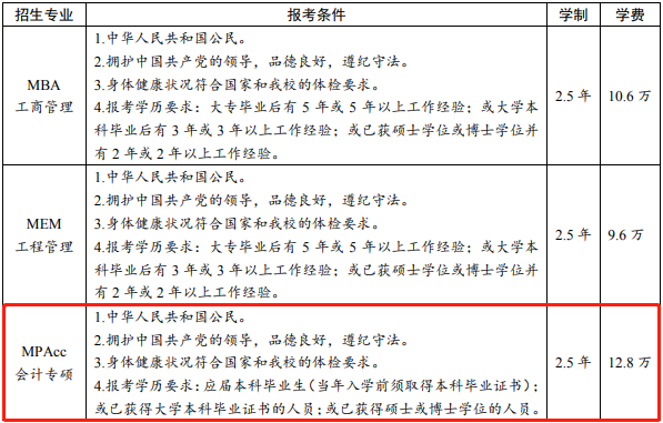 2022年武漢理工大學非全日制會計碩士（MPAcc）招生簡章