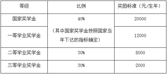 2022年北京交通大學全日制審計碩士（MAud）招生簡章