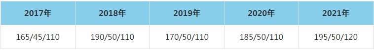 2021年武漢大學動力與機械學院MEM復試分數線（含2017-2020歷年分數線）