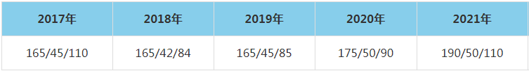 2021年武漢大學(xué)水利水電學(xué)院MEM復(fù)試分?jǐn)?shù)線（含2017-2020歷年分?jǐn)?shù)線）