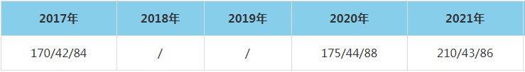 2021年浙江工商大學MEM復試分數線（含2018-2020歷年分數線）