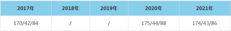 2021年杭州電子科技大學MEM復試分數線（含2017-2020歷年分數線）