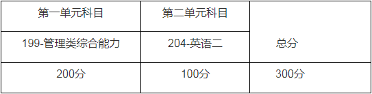 2022年上海師范大學會計碩士（MPAcc）招生簡章