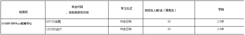 2022年華東政法大學(xué)會計(jì)碩士（MPAcc）招生簡章