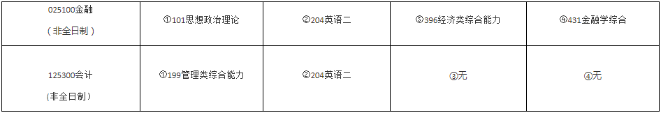 2022年華東政法大學(xué)會計(jì)碩士（MPAcc）招生簡章