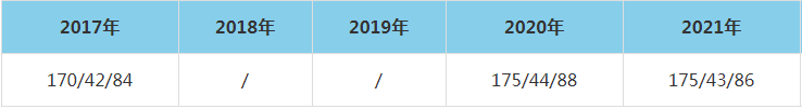 2021年南京郵電大學MEM復(fù)試分數(shù)線（含2017-2020歷年分數(shù)線）