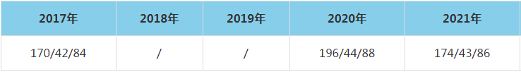 2021年南京農業大學MEM復試分數線（含2017-2020歷年分數線）