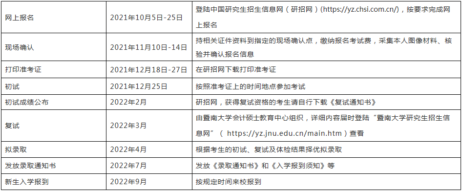 2022年暨南大學(xué)會計碩士（MPAcc）招生簡章