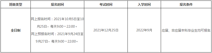2022年華僑大學會計碩士（MPAcc）招生簡章