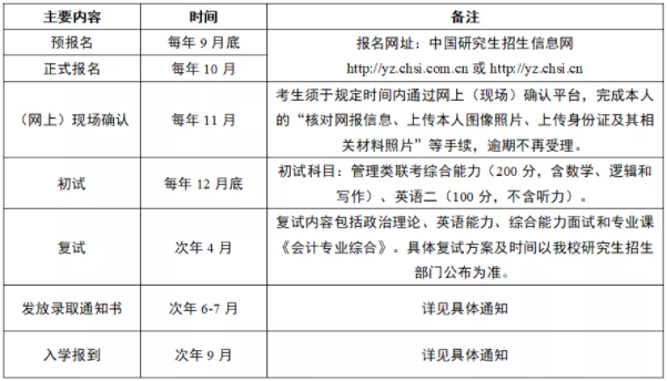 2022年廣東工業大學會計碩士（MPAcc）招生簡章
