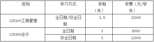 2022年河南科技大學會計碩士（MPAcc）招生簡章