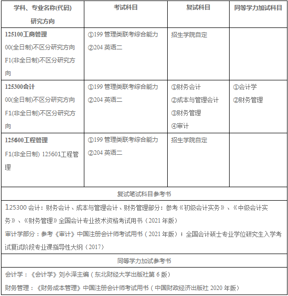 2022年河南大學商學院會計碩士（MPAcc）招生簡章