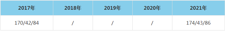 2021年遼寧工程技術大學MEM復試分數(shù)線（含2017-2020歷年分數(shù)線）