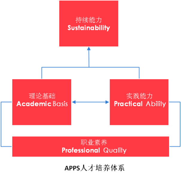2022年四川大學(xué)非全日制會(huì)計(jì)碩士（MPAcc雙證）招生簡章