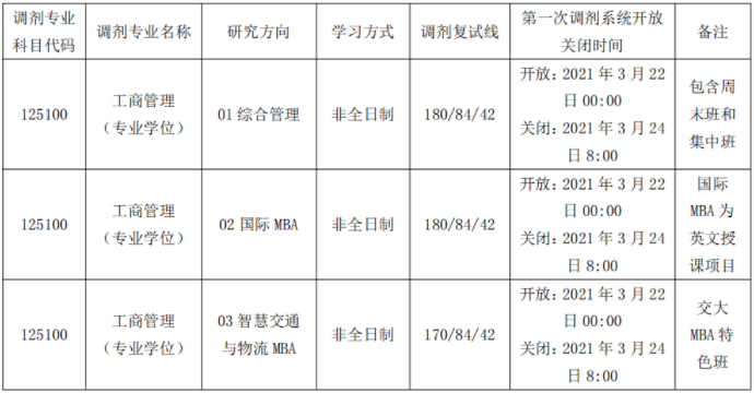 北京交通大學2021年工商管理碩士（MBA）項目調劑公告