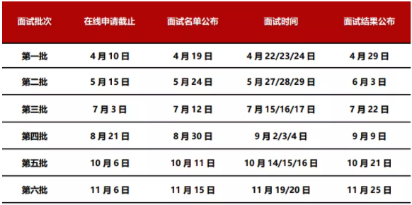 2023級上海交大安泰MBA提前面試時間安排！