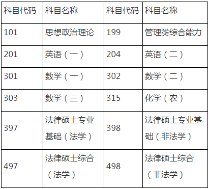 華東理工大學2022年考研初試成績查詢及復核辦法