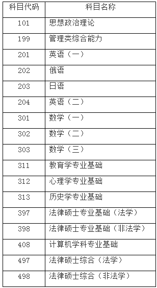 華東師范大學2022年考研初試成績查詢及復核辦法