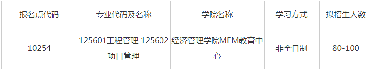 上海海事大學(xué)2023級(jí)工程管理碩士（MEM）項(xiàng)目招生簡(jiǎn)章