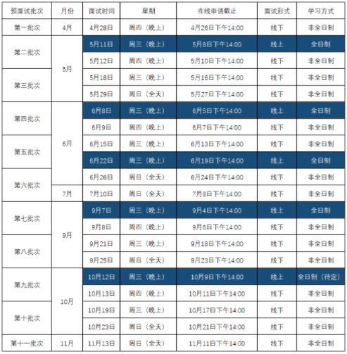 2023年入學(xué)華東師范大學(xué)MBA提前面試流程及時(shí)間