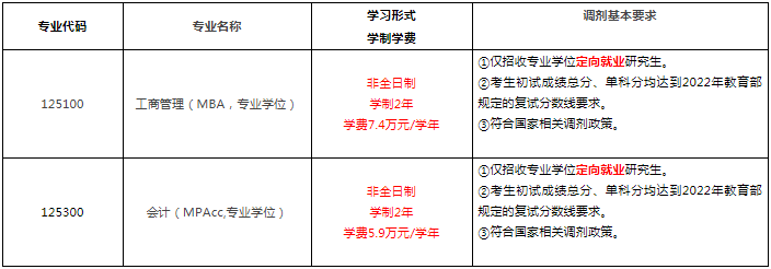 北京科技大學(xué)2022年MBA、MPAcc非全日制預(yù)調(diào)劑通知