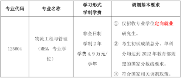 2022年北京科技大學機械工程學院物流工程與管理（MEM）調劑信息