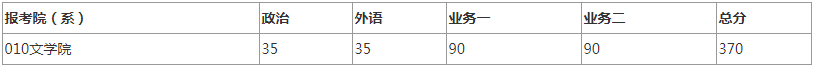 2022年北京師范大學研究生復試分數線公布！