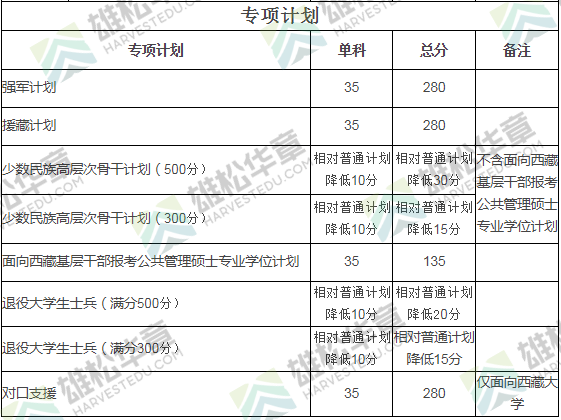 2022年四川大學研究生復試分數(shù)線公布