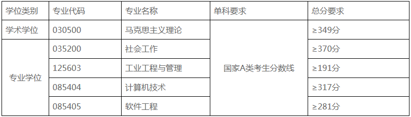 2022年太原科技大學研究生復試錄取辦法（復試時間、復試內容）