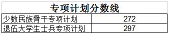 2022年北京外國語大學研究生復試分數線公布！