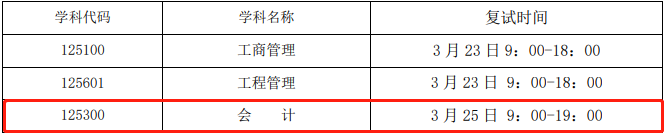 2022年北京化工大學MPAcc復試時間、復試內容及成績計算