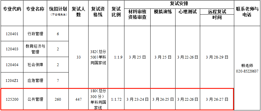 2022年暨南大學(xué)MPA復(fù)試錄取辦法（復(fù)試時間、復(fù)試內(nèi)容）