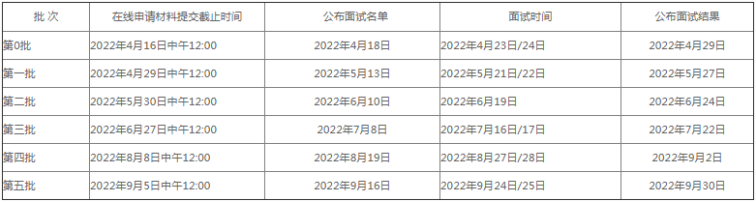 北京大學匯豐商學院2023年工商管理碩士（MBA）提前面試時間安排