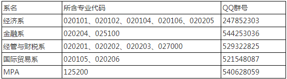 2022年四川大學(xué)經(jīng)濟(jì)學(xué)院MPA復(fù)試錄取方案（復(fù)試時(shí)間、復(fù)試內(nèi)容）