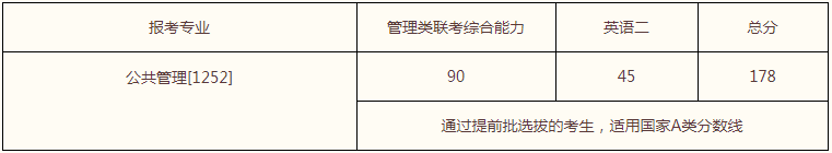 2022年中國人民大學MPA復試錄取方案（復試時間、復試內容）