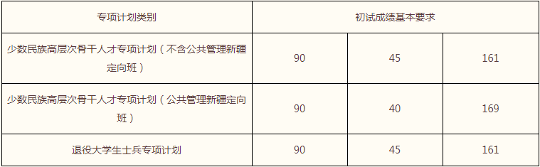 2022年中國人民大學MPA復試錄取方案（復試時間、復試內容）