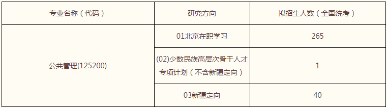 2022年中國人民大學MPA復試錄取方案（復試時間、復試內容）