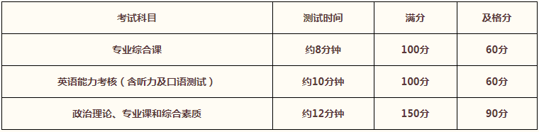 2022年中國人民大學MPA復試錄取方案（復試時間、復試內容）