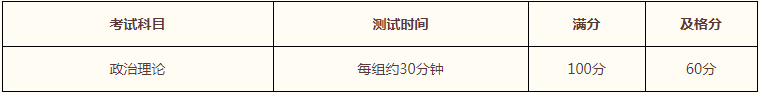 2022年中國人民大學MPA復試錄取方案（復試時間、復試內容）