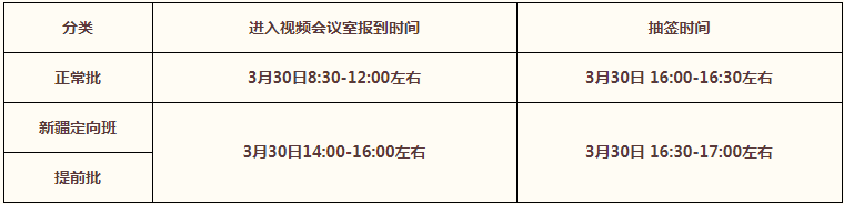 2022年中國人民大學MPA復試錄取方案（復試時間、復試內容）