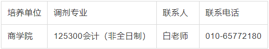 2022年北京第二外國語學院非全日制會計專碩MPAcc調劑通知