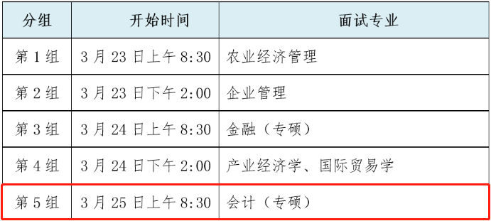 2022年中國農業大學會計專碩MPAcc復試方案（復試時間、復試內容）