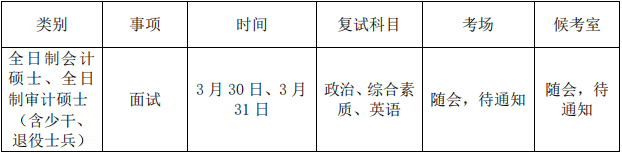 2022年廈門大學會計專碩MPAcc復試錄取方案（復試時間、復試內容）