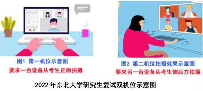 2022年東北大學研究生復試錄取辦法（復試時間、復試內容）