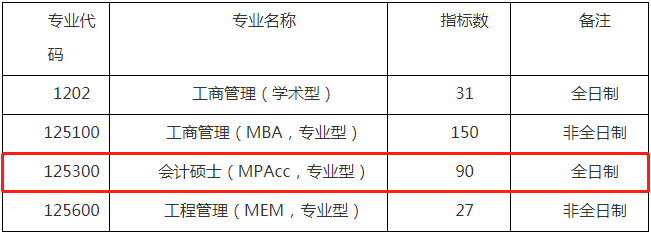 2022年廣州大學(xué)會(huì)計(jì)專碩MPAcc復(fù)試方案（復(fù)試時(shí)間、復(fù)試內(nèi)容）